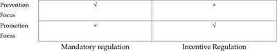 Manufacturing maritime firms’ environmental behaviors: theory and practice